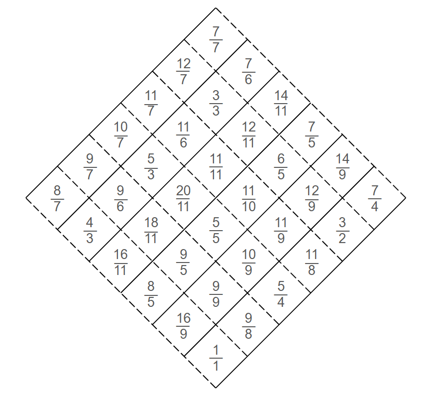 Tonality