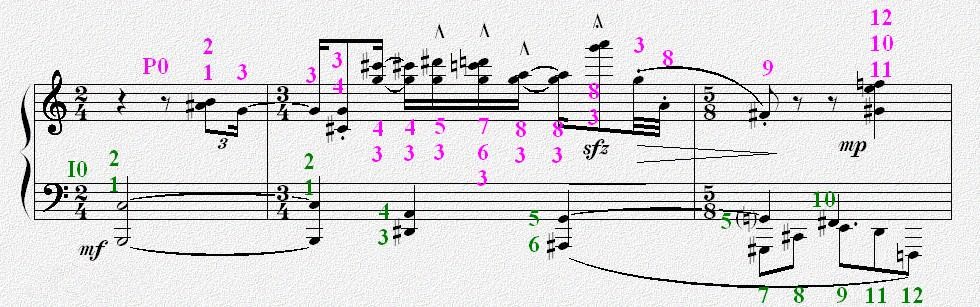 Twelve-tone technique