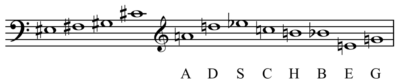 Twelve-tone technique